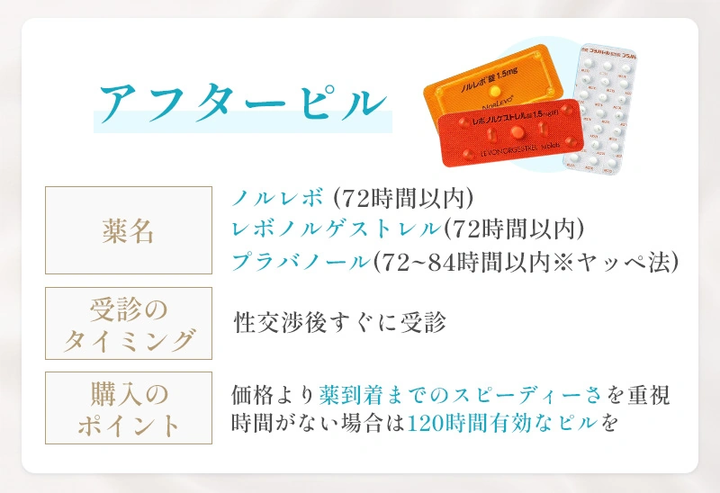 アフターピルの処方先の選び方