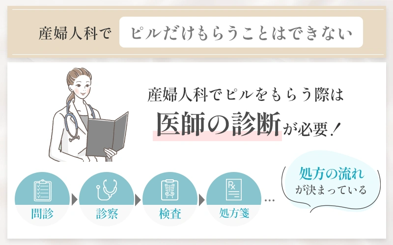 産婦人科でピルだけもらうことができない理由