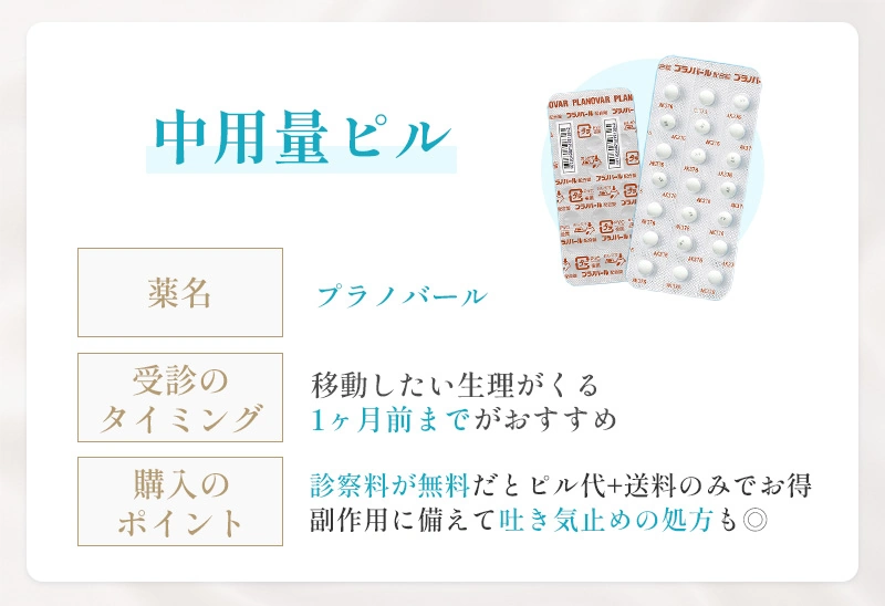 中用量ピルの処方先の選び方