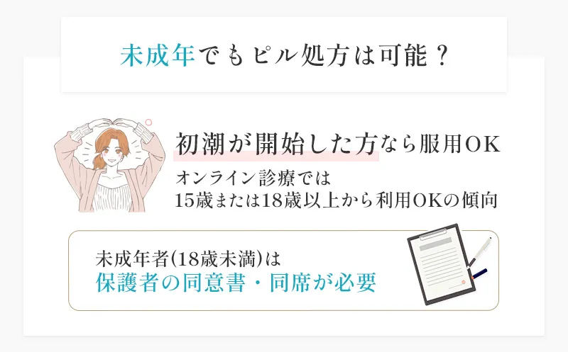 未成年者のピル処方は初潮が開始していれば可能