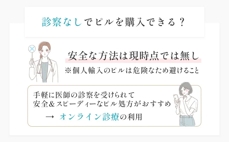 診察なしでピルは購入できないがオンライン診療を利用すると安全かつスピーディ