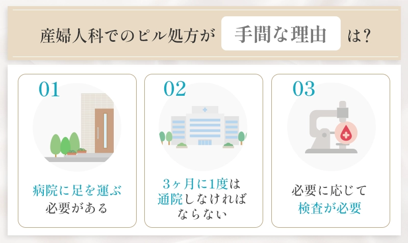 産婦人科のピル処方が手間に感じやすい理由