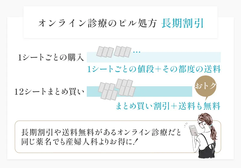 オンライン診療のピル処方の長期割引
