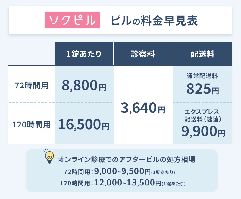 ソクピルの料金プランを紹介