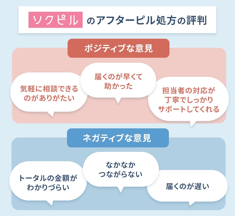 ソクピルの口コミと評判