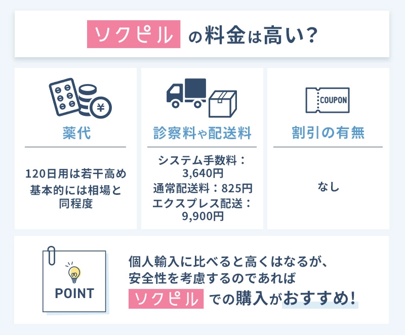 ソクピルの料金は高い？個人輸入との比較