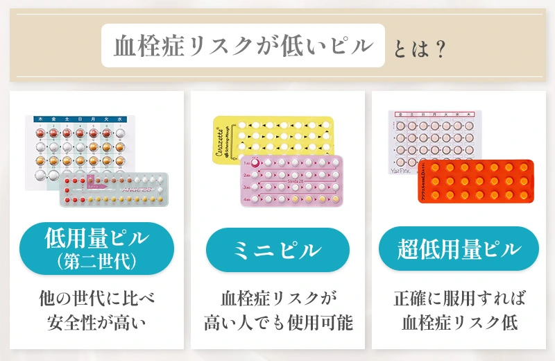 血栓症リスクが低いピルは？