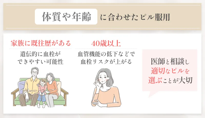 体質と年齢にあったピル選びも血栓症リスク回避に有効