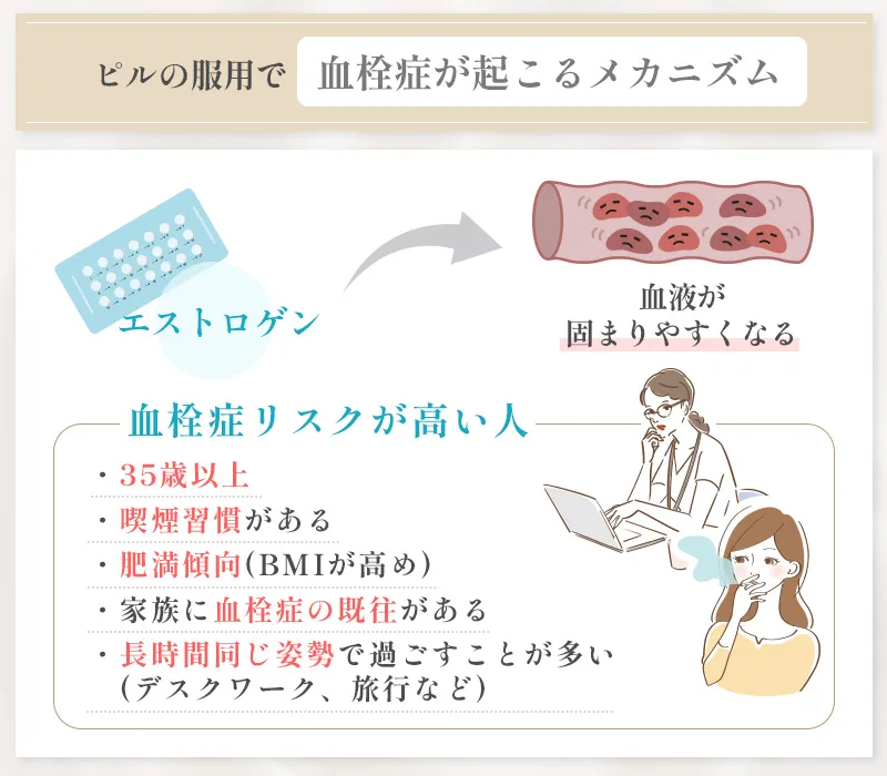 ピル服用時に血栓症になる確率とリスクは？