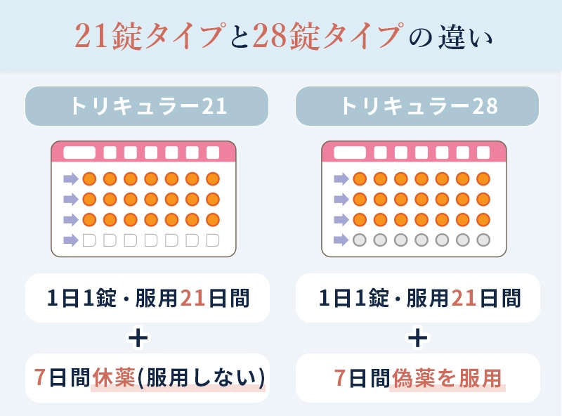 トリキュラー21と28の違い