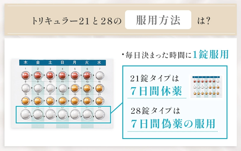 トリキュラーの基本的な服用方法