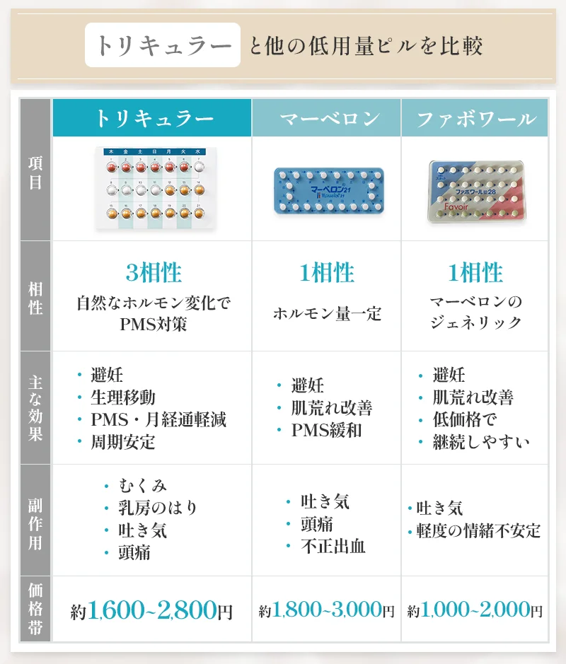 トリキュラーと他低用量ピルの違い