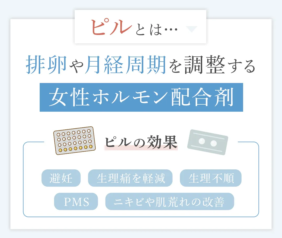 ピルの基本情報