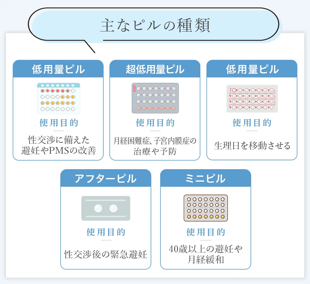 主なピルの分類