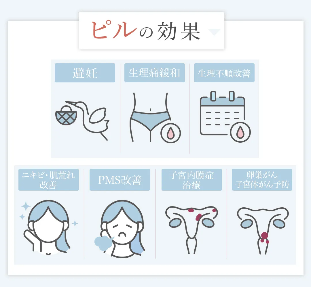 ピルの効果