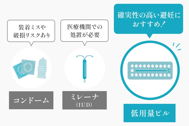 確実な避妊には低用量ピルの使用がおすすめ
