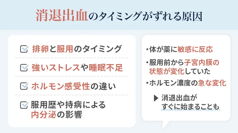 アフターピル服用後消退出血がこない原因