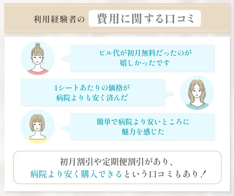 ピルのオンライン処方の料金に関する口コミ