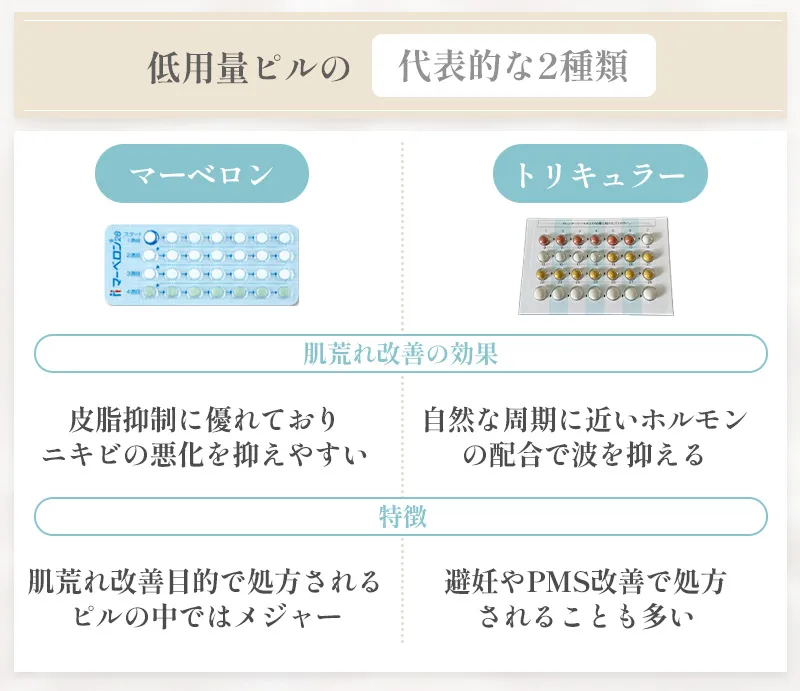 代表的な低用量ピル2種類の肌荒れ改善効果